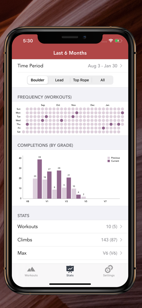 Pinnacle Climb Log app statistics screen showing bouldering frequency and grade completion charts on an iPhone