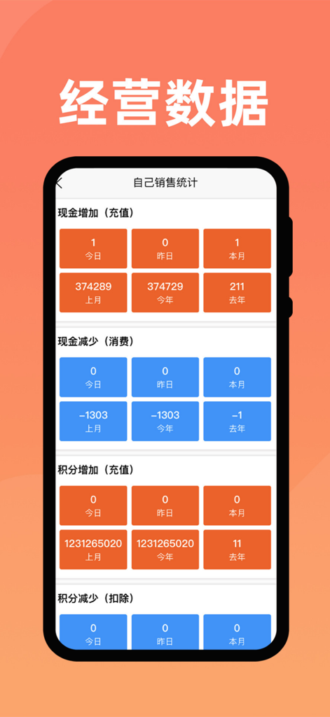 会员管家-店铺收银会员管理专家 - Mobile app interface showing business operating data and sales statistics for cash and points.