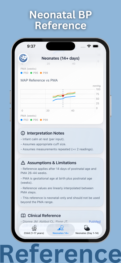Blood Pressure: PediaBP - Neonatal blood pressure reference chart showing MAP versus PMA percentiles for infants over fourteen days old