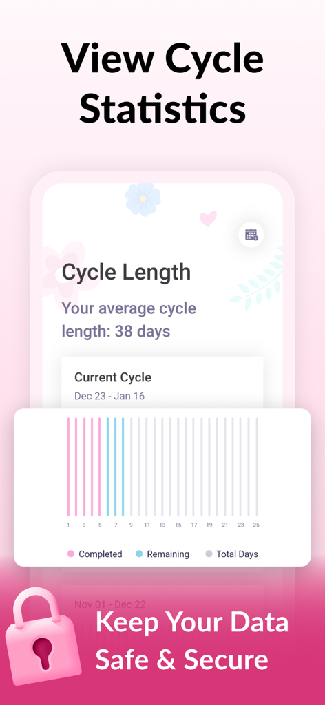 Interface showing menstrual cycle length statistics and data security features within the Period Tracker app.