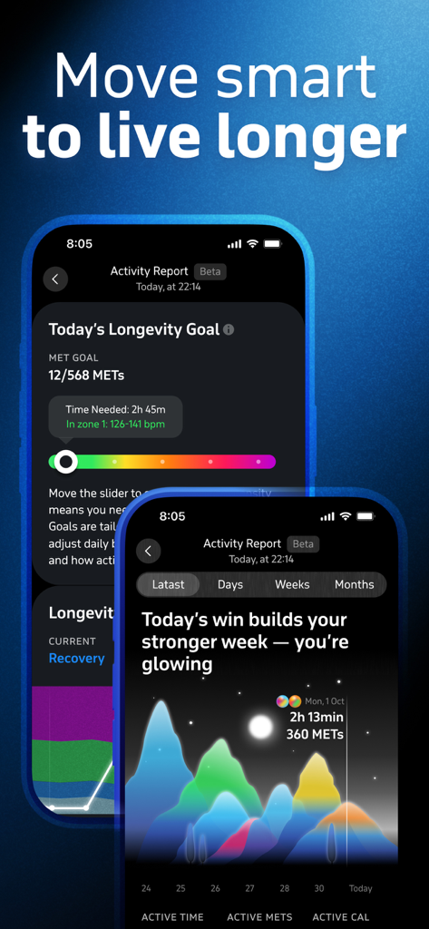 Welltory app interface showing personal longevity goals and activity report with visualization