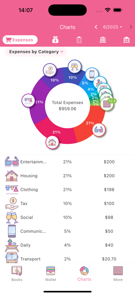 A colorful donut chart showing monthly expense breakdown by category with cute icons and labels