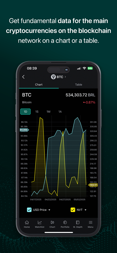 Vector Nelogica - A professional cryptocurrency chart showing Bitcoin price and on-chain metrics in the Vector Nelogica app interface