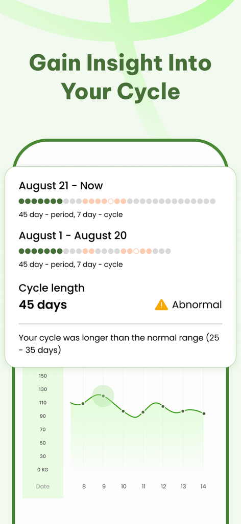 Chloe: Ovulation Tracker - Chloe app interface showing menstrual cycle insights and a 45 day cycle length report