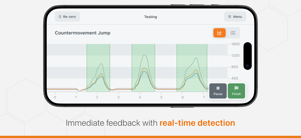 ForceDecks app interface displaying real time force time curves for a countermovement jump test