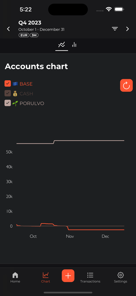 Abacus for Firefly III - Financial accounts chart in the Abacus for Firefly III iOS app showing historical asset data for Q4 2023.
