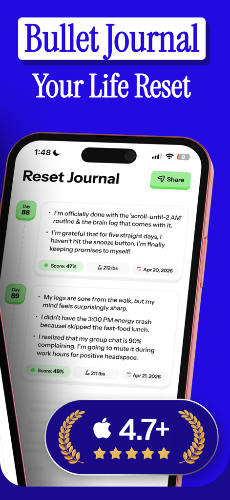 90 Day Life Reset Challenge: T - Bullet journal interface within the 90 Day Life Reset Challenge app showing daily reflection entries and a 4.7 plus rating badge.