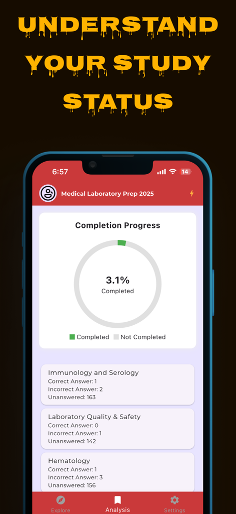 Medical Laboratory Prep 2025 - Pantalla de análisis de rendimiento de la aplicación Medical Laboratory Prep 2025 que muestra el progreso de finalización del estudio y el desglose de temas