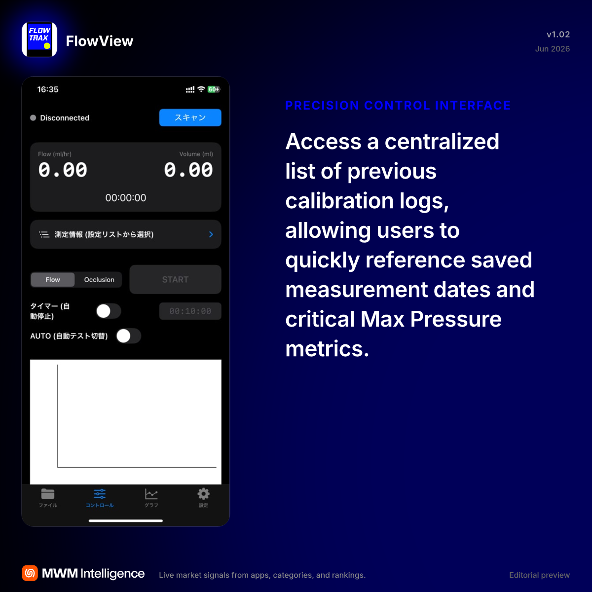 FlowView - Health & Fitness App | MWM