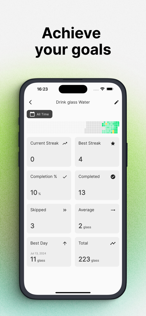 Pantalla de seguimiento de hábitos en la aplicación Bullet que muestra estadísticas y rachas para objetivos diarios de ingesta de agua.