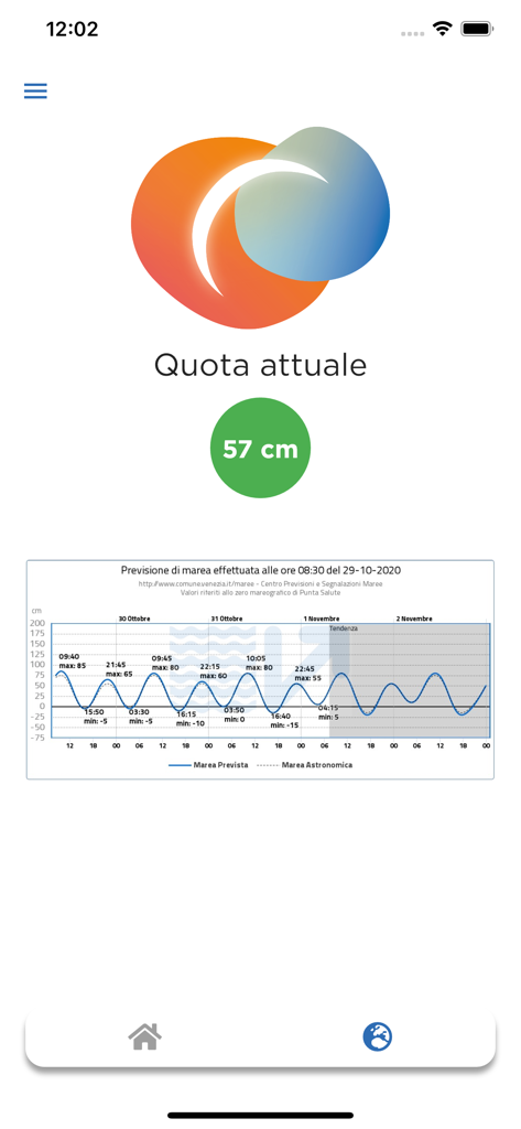 La pantalla de la aplicación Venice Tide que muestra un nivel de marea actual de 57 cm y un gráfico de predicción de mareas de varios días.