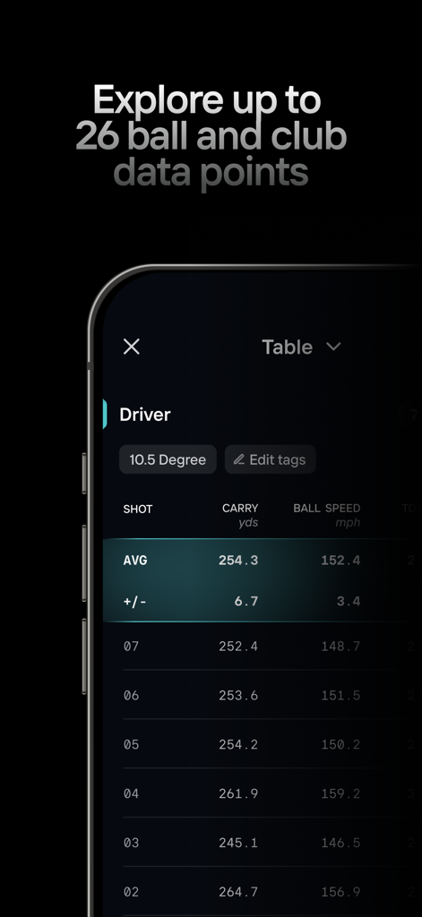 Foresight - Foresight app displaying a table of golf performance metrics like carry distance and ball speed