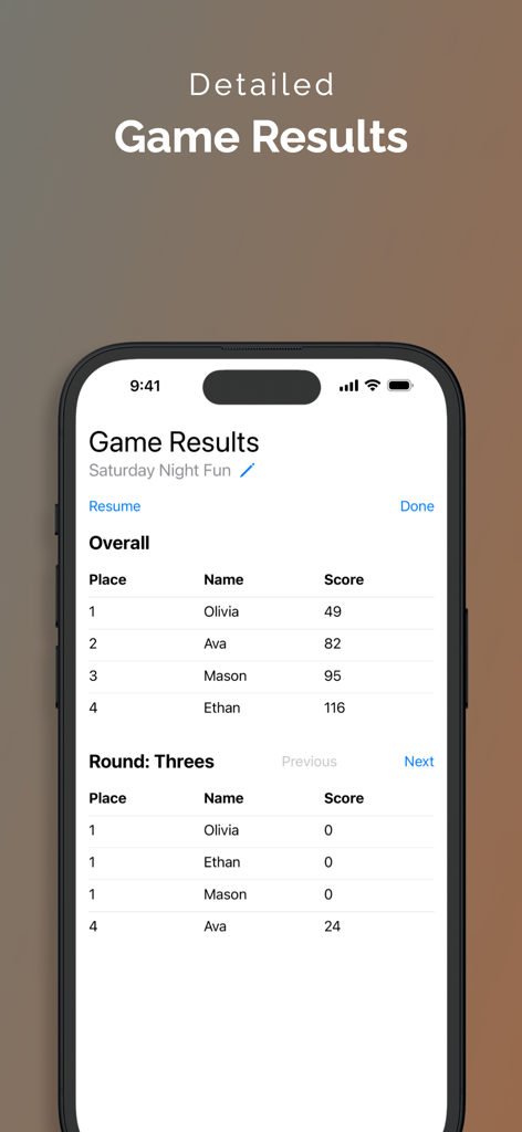 Crowns Score Keeper - クラウンズ スコアキーパーの詳細なゲーム結果を示すモバイルアプリ画面。プレイヤーを総合スコアとラウンドパフォーマンスでランク付けするテーブルが含まれています。