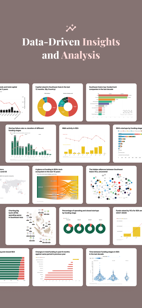 Tech in Asia: News & Analysis - Data charts and market analysis reports for the Asian tech industry