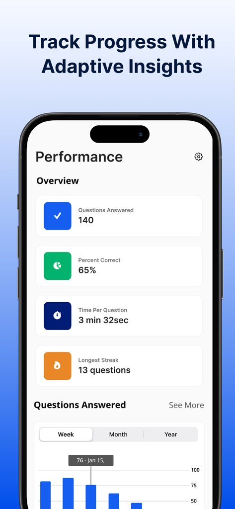Dental Boards Mastery INBDE performance tracking dashboard showing study metrics and progress charts