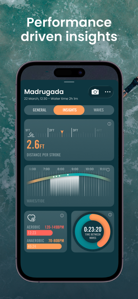 Dawn Patrol app showing surf performance insights including distance per stroke and heart rate data