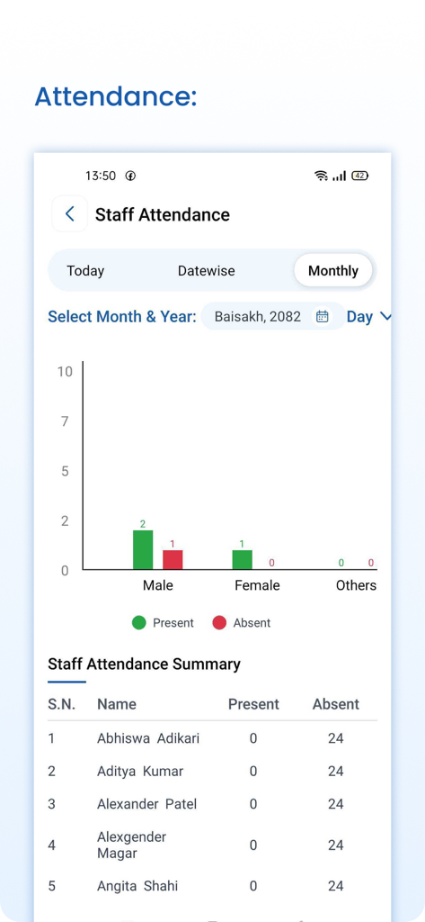 Smart School Nepal - Panel de asistencia mensual del personal con gráficos de barras y tabla resumen detallada.