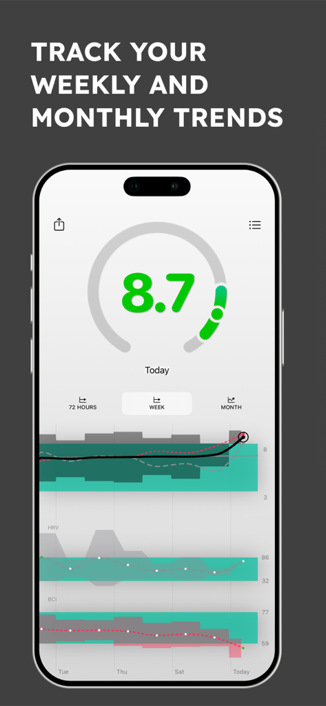 Tableau de bord de l'application Niveau d'Énergie affichant les tendances hebdomadaires des métriques de santé, y compris les scores HRV et BCI.