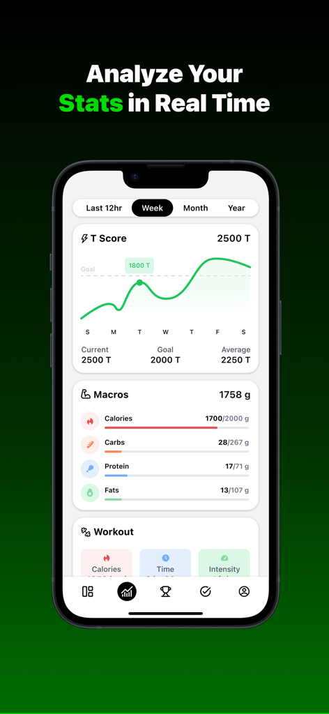 Tenacity AI: Lifestyle Tracker - Tenacity AI app interface showing T Score tracking and nutritional macros
