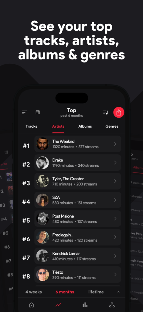 stats.fm for Apple Music - Écran d'application mobile montrant une liste classée des meilleurs artistes par minutes et nombre de diffusions pour un utilisateur Apple Music.