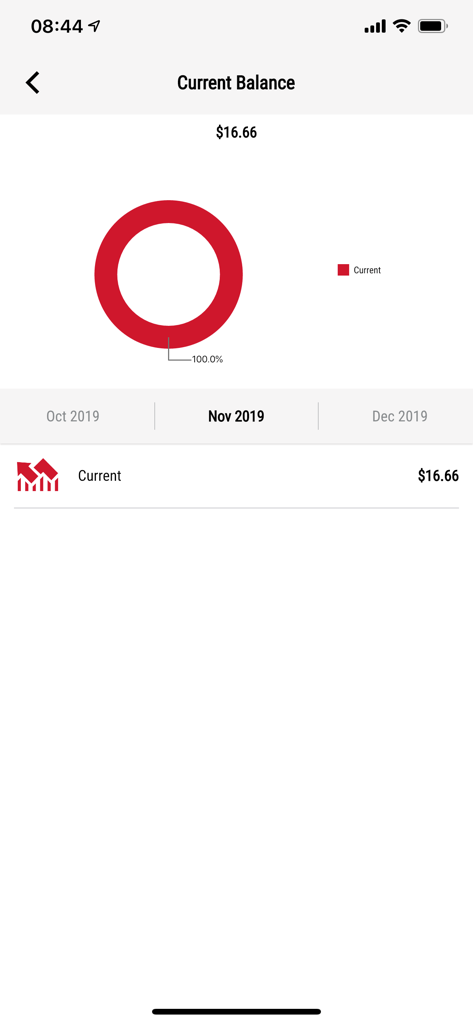 First National Bank mobile app current balance screen showing account balance with a donut chart visualization