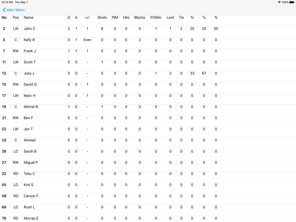 Hockey Stats Tracker - Detailed table of hockey player statistics including goals, assists, and plus-minus on the Hockey Stats Tracker app.