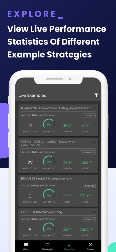 View live performance statistics and win ratios of different example trading strategies.