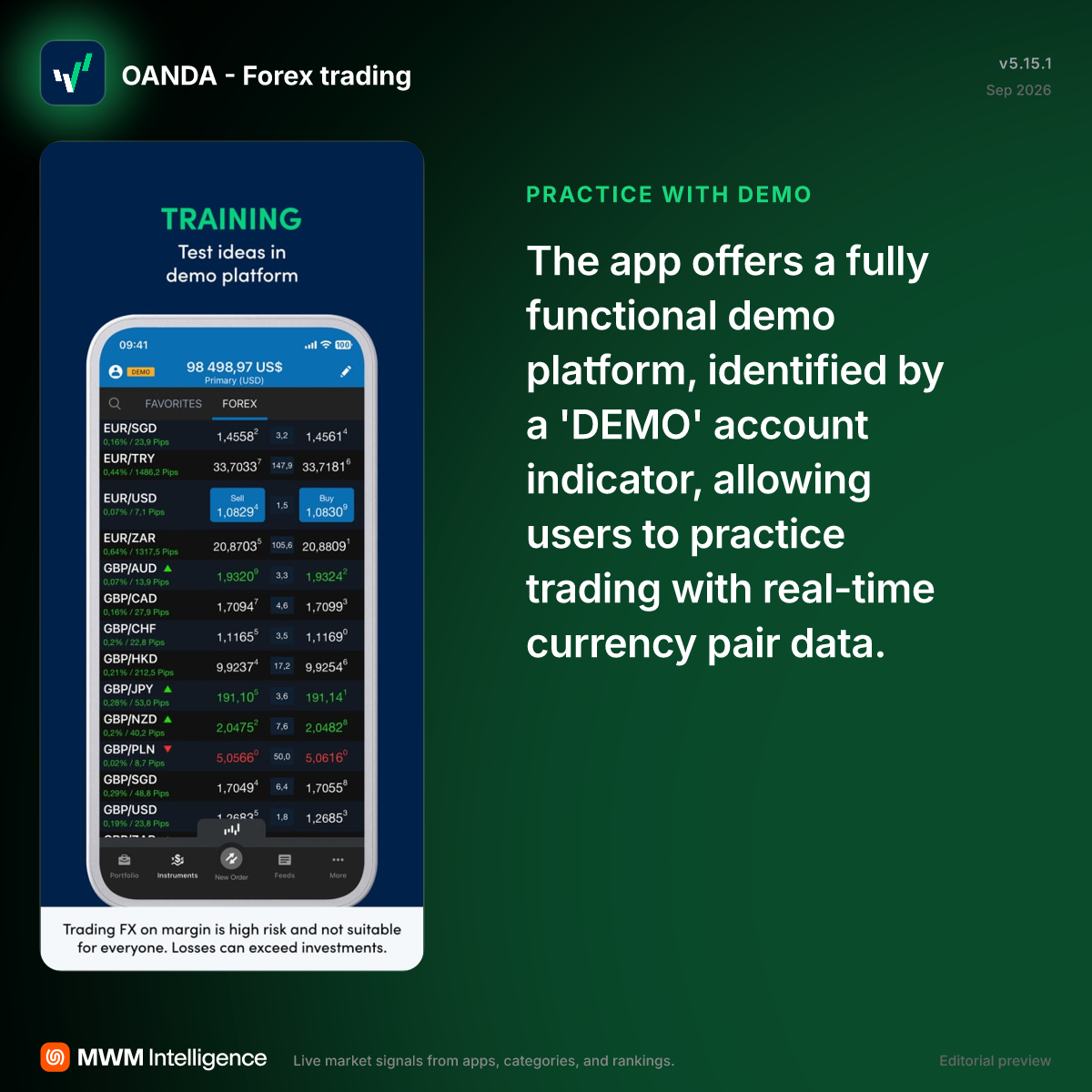 OANDA - Forex trading - Finance App | MWM