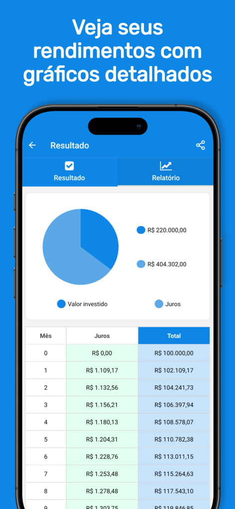 A mobile app screen showing a pie chart and a detailed monthly table of fixed income investment returns in Brazilian Real.