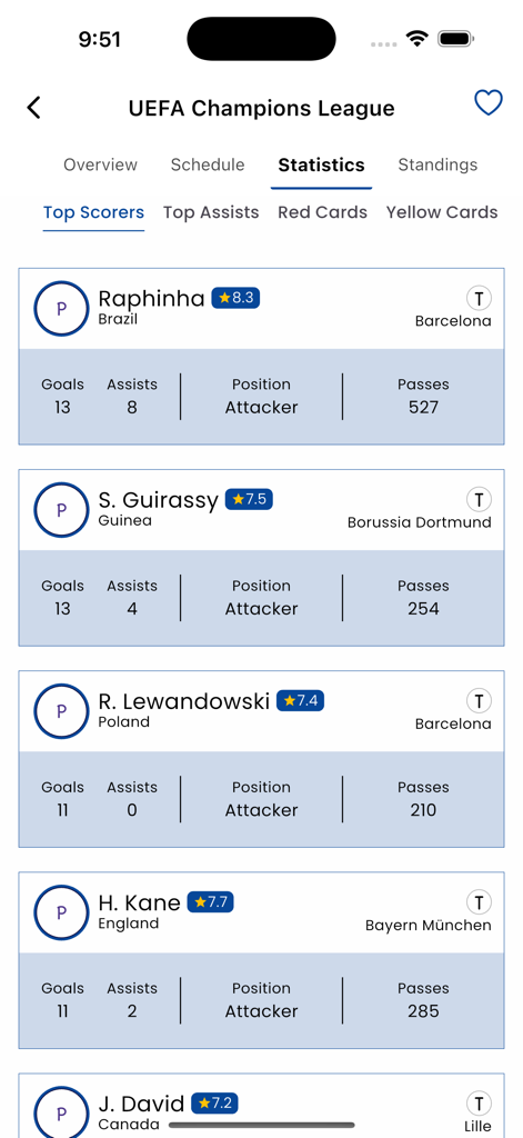 Detailed UEFA Champions League top scorers statistics on Nova Soccer Hub app