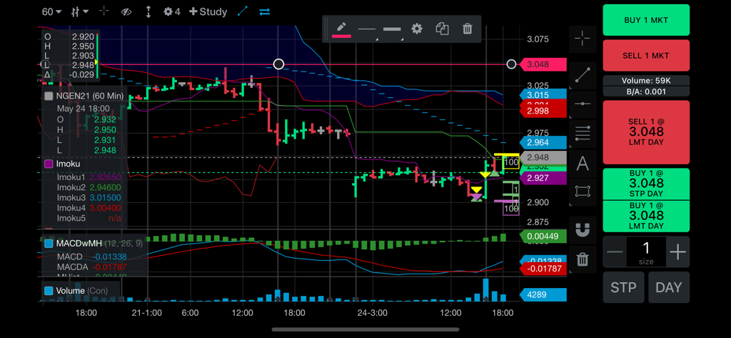 A professional trading interface with complex charts and order execution buttons