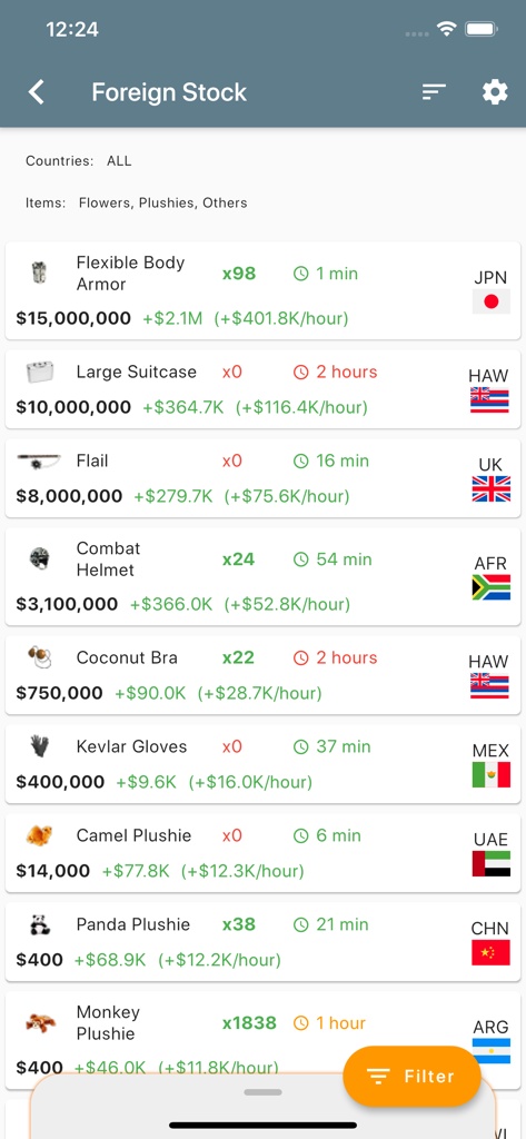 Torn PDA - A list of foreign items in Torn PDA showing prices, stock quantities, and restock times for different countries.