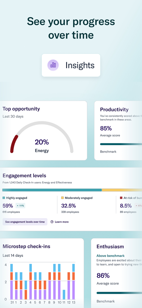 An analytics dashboard in the Thrive Global app showing productivity and engagement metrics