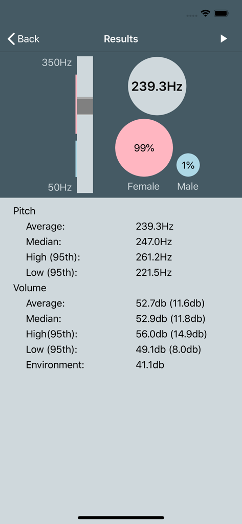 Voice Tools - Voice analysis results showing average pitch frequency and gender association stats
