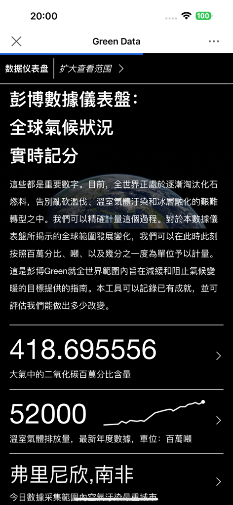 彭博商業周刊 Bloomberg Businessweek - Bloomberg Businessweek Chinese app showing a global climate data dashboard with carbon dioxide levels and emission statistics