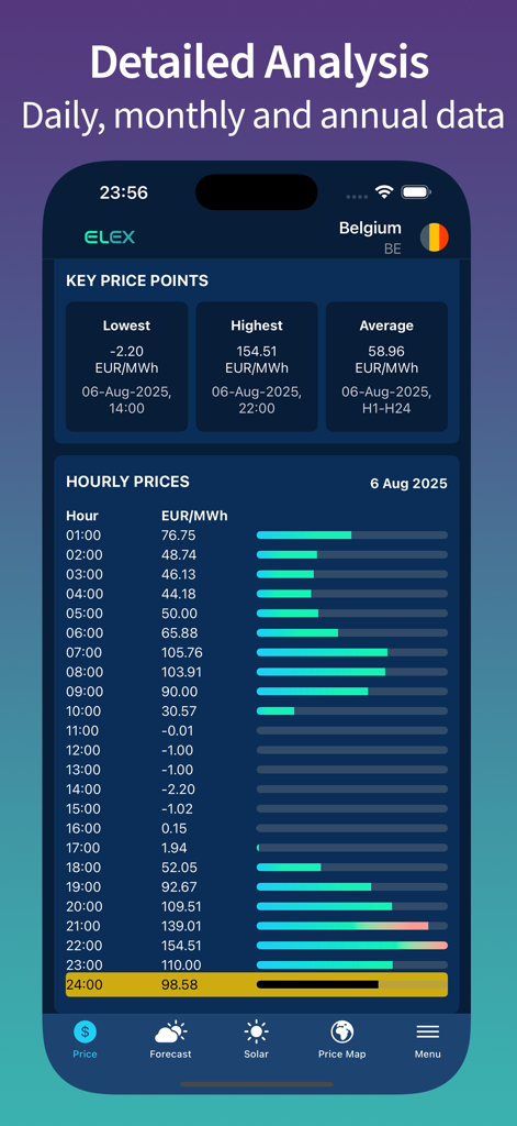 Hourly electricity spot prices and analysis for Belgium in the ELEX app
