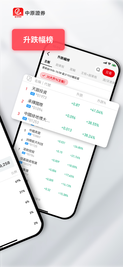 中原證券 Centaline Securities - Centaline Securities app displaying a list of top gaining stocks in the Hong Kong market