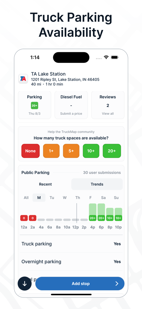 TruckMap app interface showing real-time truck parking availability and hourly trends for truck drivers.