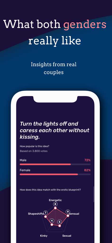 Couplet: Spice Up Relationship - Couplet app screen showing gender popularity statistics for a relationship idea and an erotic blueprint radar chart.