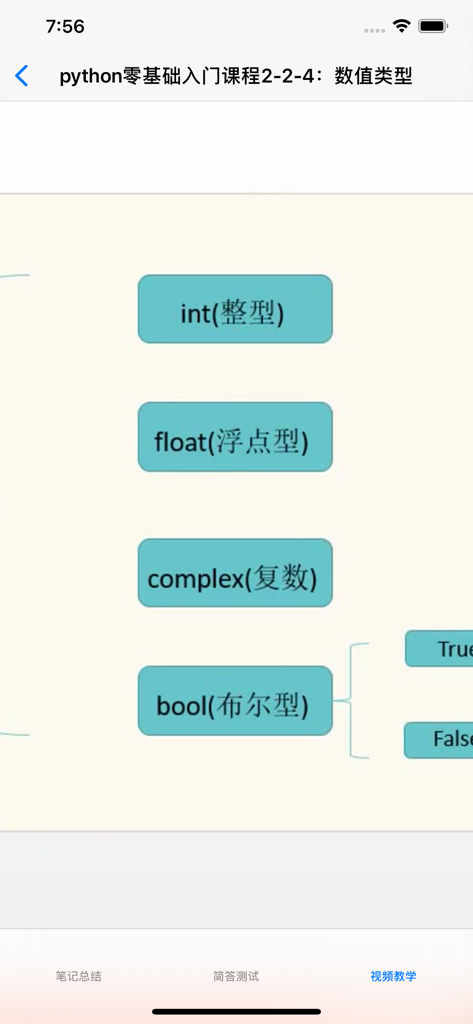 Python introductory tutorial screen showing numeric data types including int float complex and bool