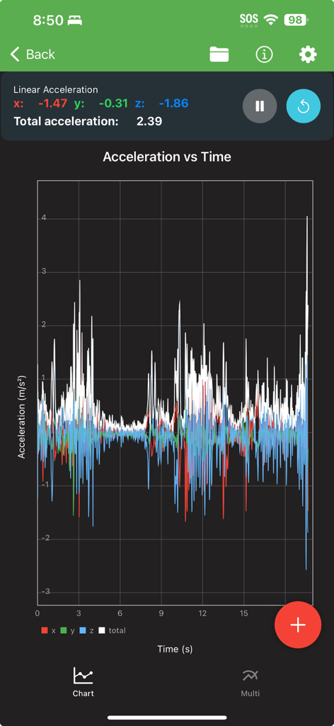 Un gráfico que muestra la aceleración lineal frente al tiempo para los ejes x, y y z en la aplicación Physics Toolbox Sensor Suite