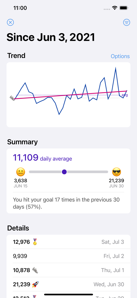 Duffy - Steps Complication - Duffy app interface showing daily step trends, average steps, and goal progress summary.