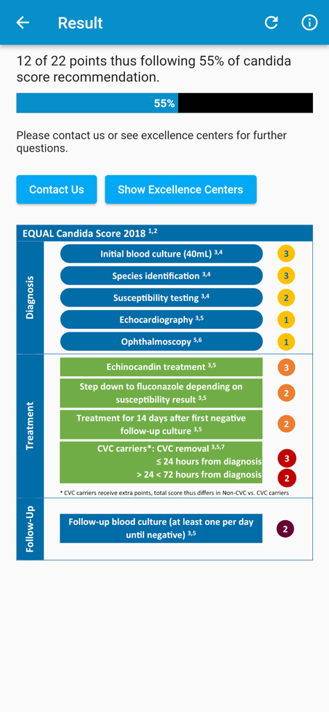 Página de resultados médicos de la aplicación EQUAL Score Candida que muestra una puntuación de adherencia a las guías clínicas del cincuenta y cinco por ciento.